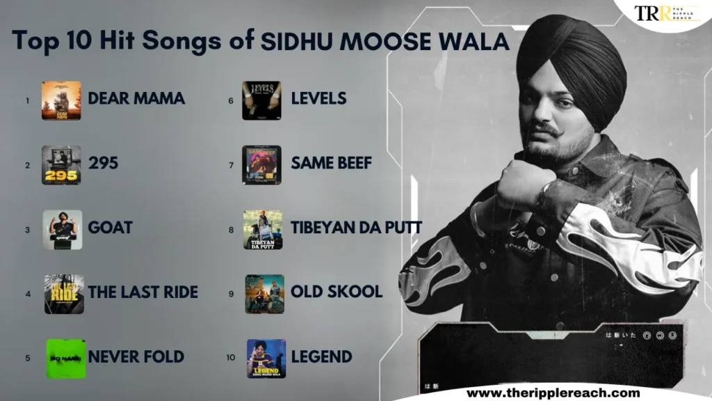 Top 10 Hit Songs of Sidhu Moose wala